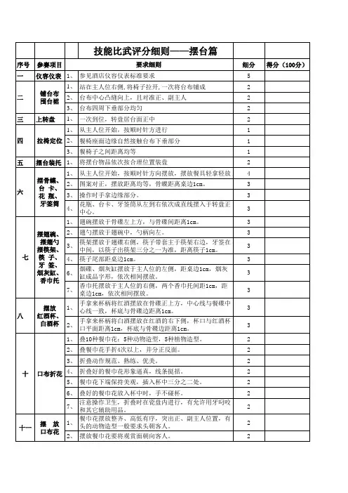 餐饮部技能比武评分细则