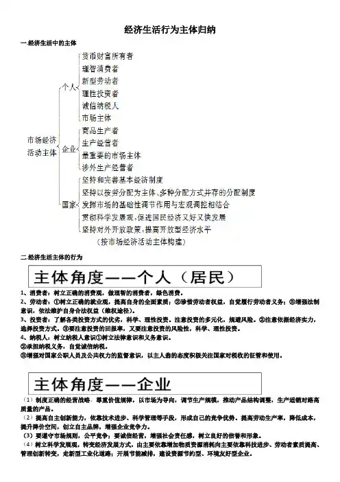 经济生活行为主体归纳