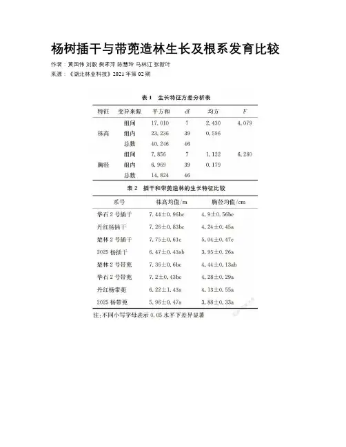 杨树插干与带蔸造林生长及根系发育比较