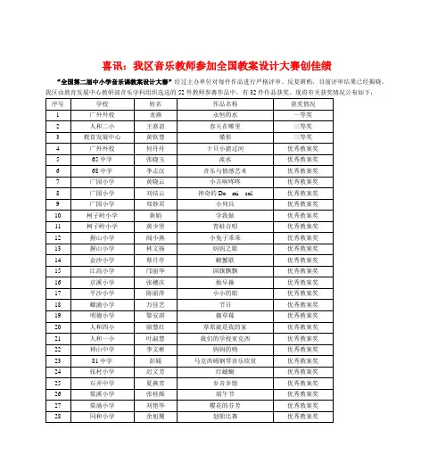 喜报：全国第二届中小学音乐课教案设计大赛传捷报