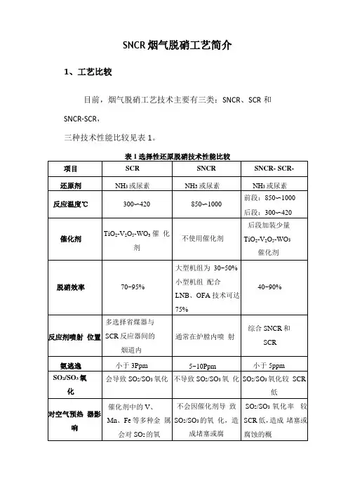 SNCR烟气脱硝工艺简介