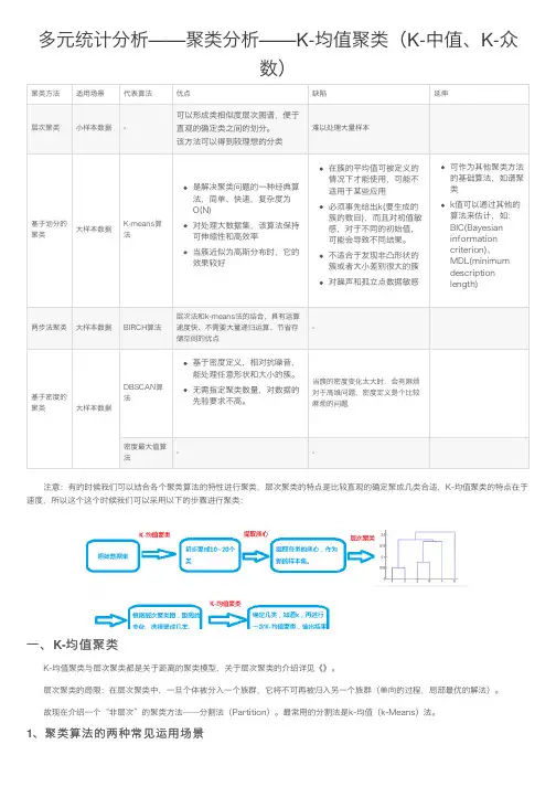 多元统计分析——聚类分析——K-均值聚类（K-中值、K-众数）