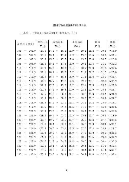 国家体制健康测试-评分表