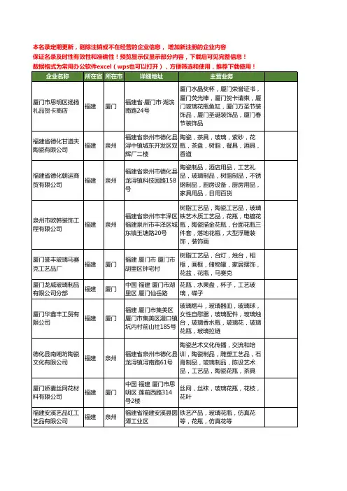 新版福建省玻璃花瓶工商企业公司商家名录名单联系方式大全46家