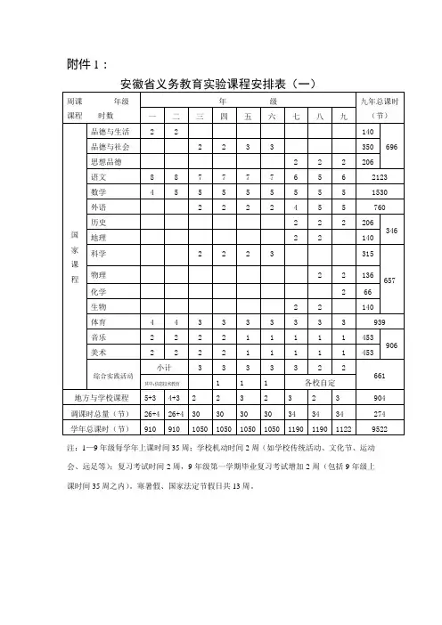 安徽省义务教育实验课程安排表[1]