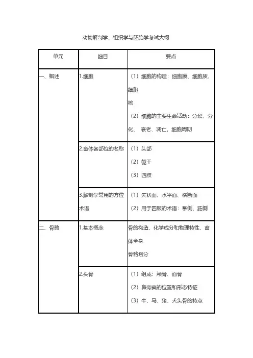 执业兽医资格考试培训01-执业兽医资格考试大纲-动物解剖学、组织学与胚胎学_4