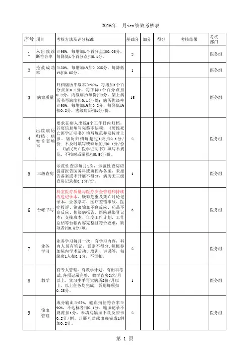 17.重症监护室绩效考核评分标准