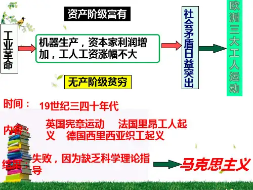 部编版九年级历史上册第21课马克思主义的诞生和国际工人运动的兴起