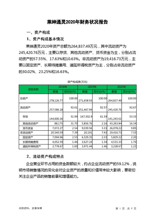 莱绅通灵2020年财务状况报告