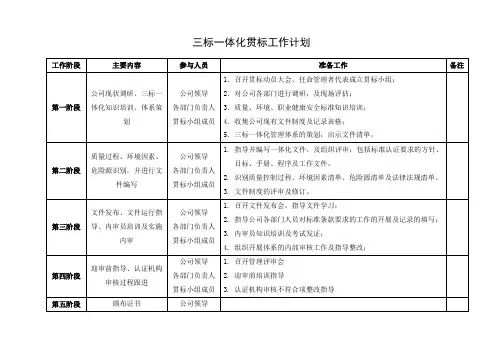 三标一体化贯标工作计划