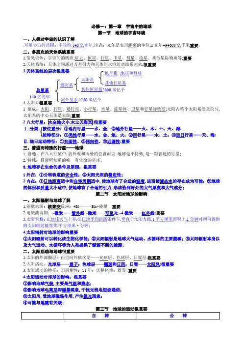 高中会考学业水平考试地理复习提纲