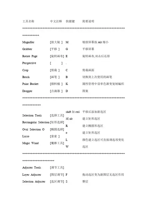 painter快捷键