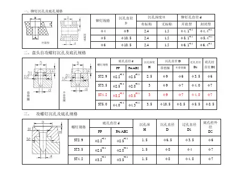 螺丝底孔