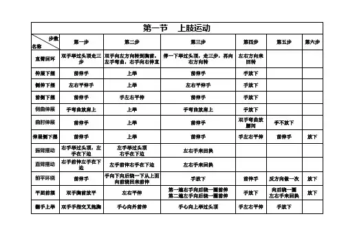 佳木斯快乐舞步健身操