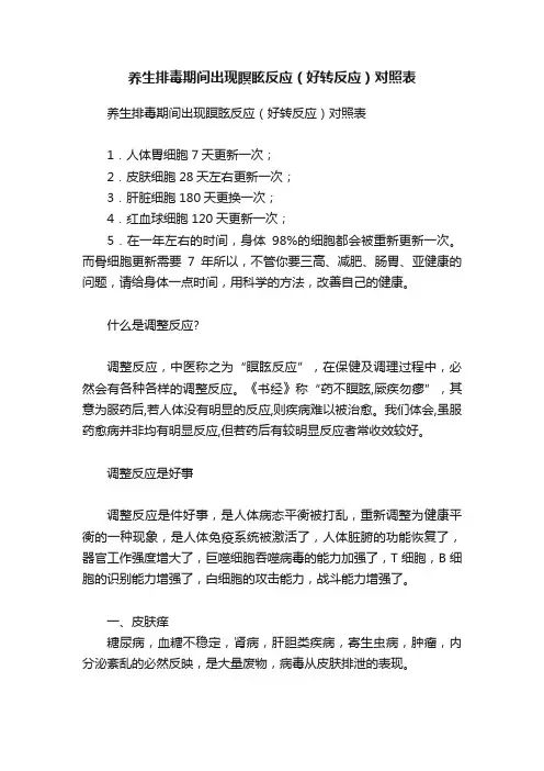 ?养生排毒期间出现瞑眩反应（好转反应）对照表