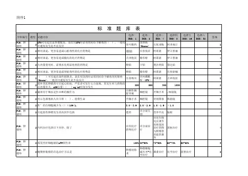 住院医师规范化培训肿瘤内科标准试题表