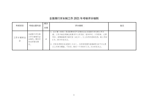 全面推行河长制工作2021年考核评分细则