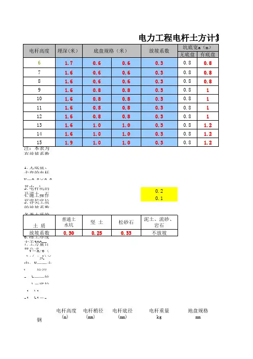 电力电杆土石方计算表
