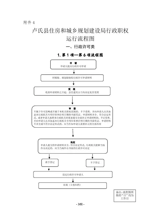 运行流程图