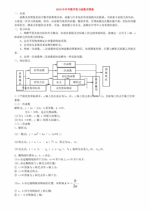 2019年中考数学《函数及图象》复习教案