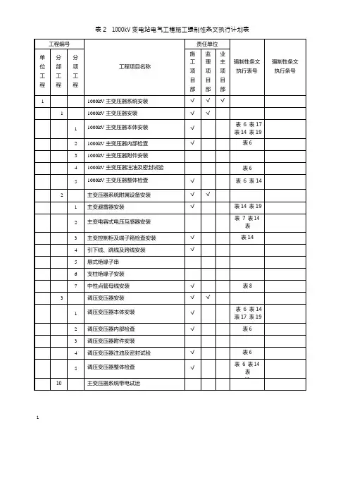 Q／GDW 10248-2016《输变电电气强条5》 表2  1000kV 变电站电气工程施工强制性条文执行计划表