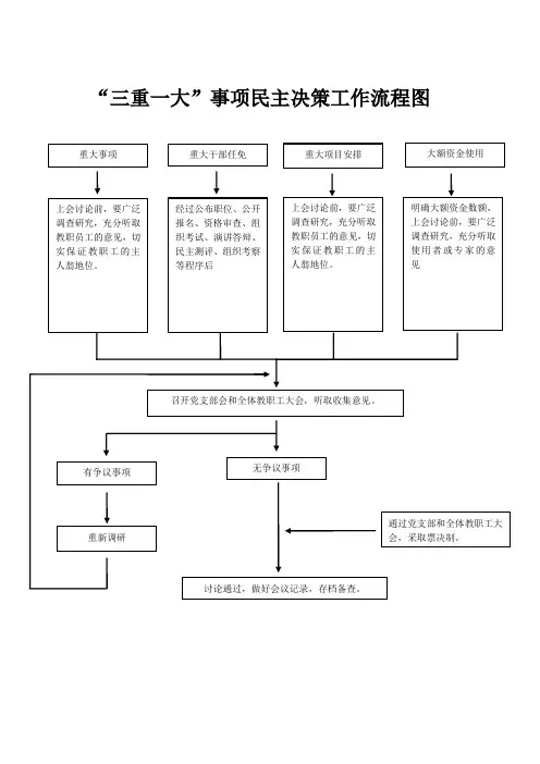 “三重一大”事项民主决策工作流程图