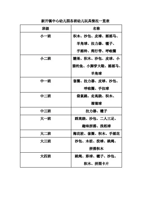 新开镇中心幼儿园各班幼儿玩具情况一览表 2