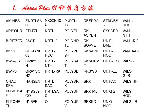 AspenPlus物性方法的选择专题培训课件