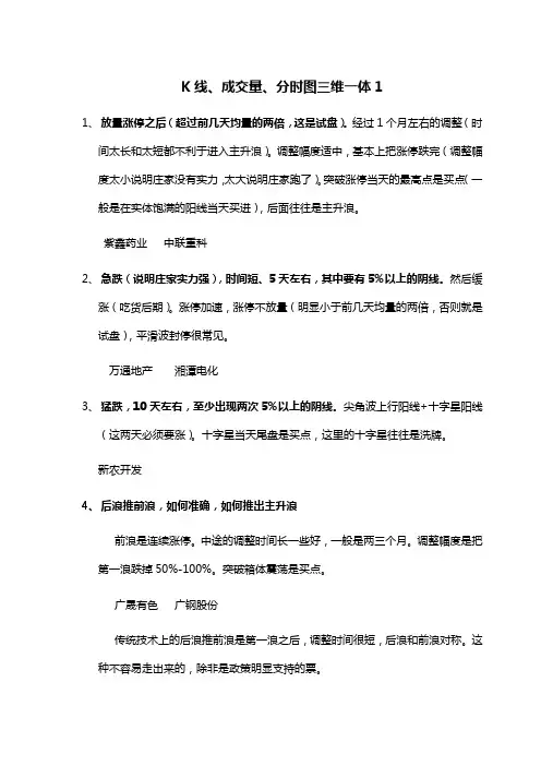 K线、成交量、分时图三维一体1.2.3.4
