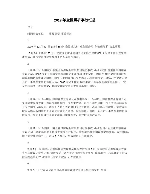 2019年全国煤矿事故汇总