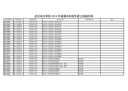 武汉音乐学院2014年普通本科招生爵士鼓曲目库