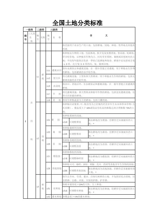 全国土地分类标准