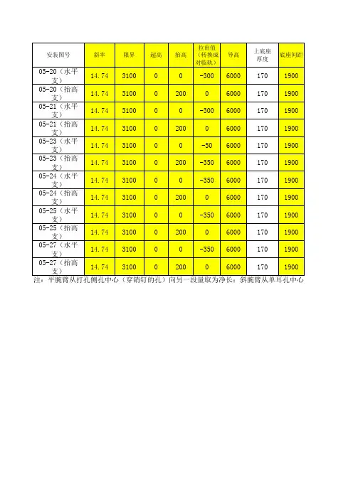 腕臂计算公式