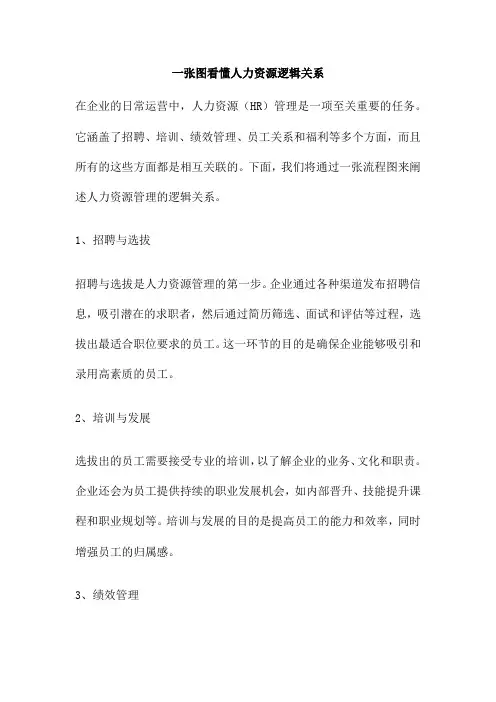 一张图看懂人力资源逻辑关系
