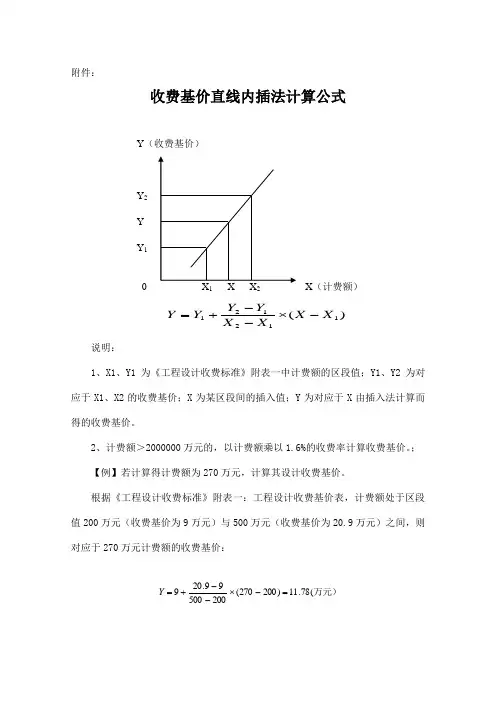 直线内插法(设计费)