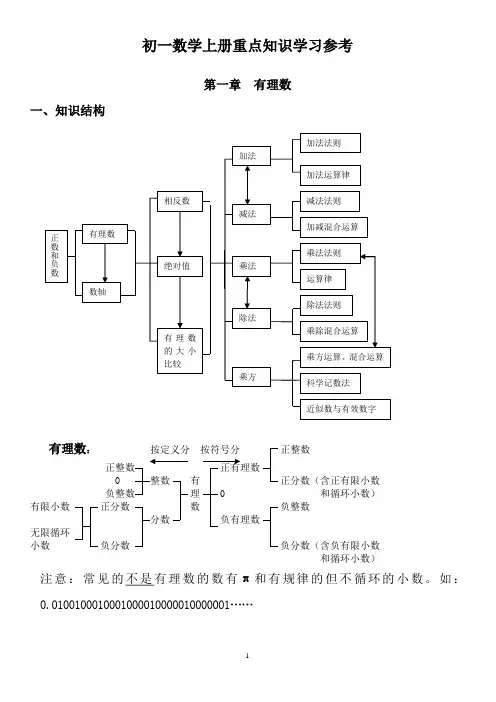 (word完整版)初一数学上册完全辅导——第一章有理数精讲