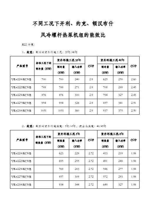 各品牌风冷热泵机组不同工况下的能效比