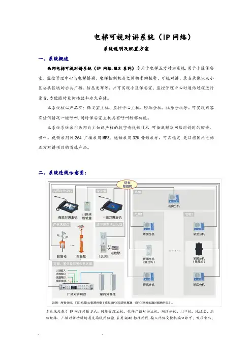 电梯可视对讲系统(IP网络)