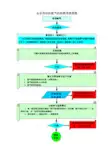 《发动机机械系统检修工作页》F3