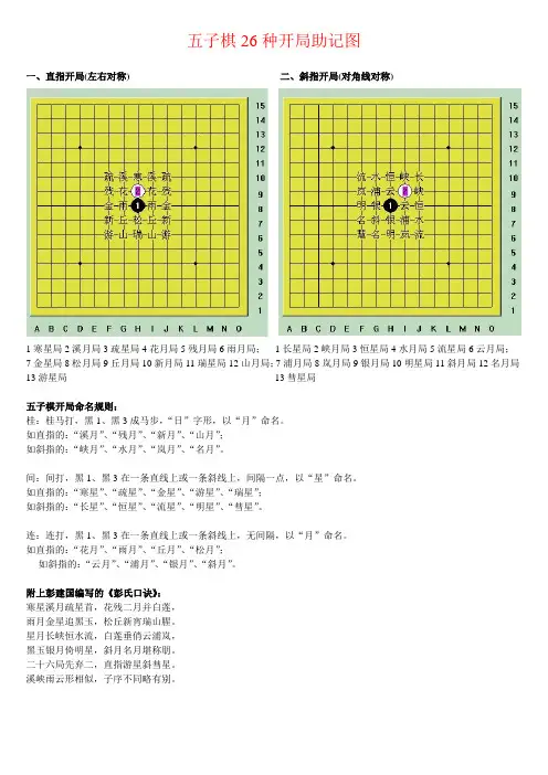 五子棋禁手和开局