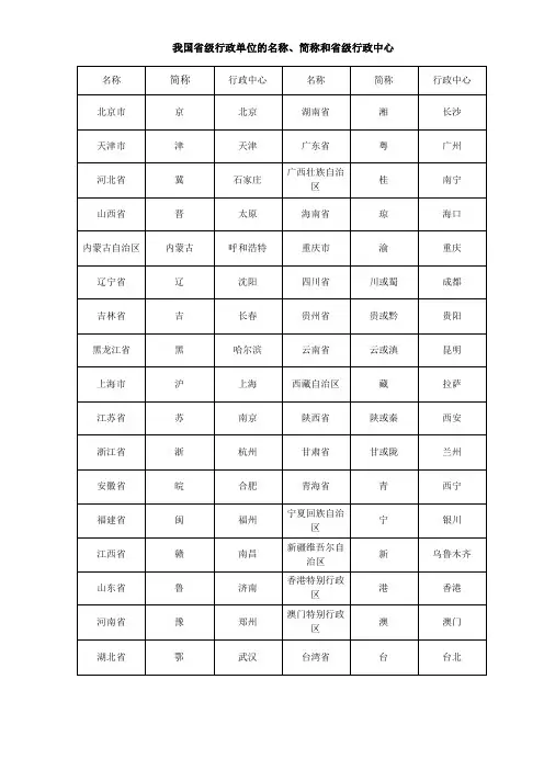 我国省级行政单位的名称、简称和省级行政中心