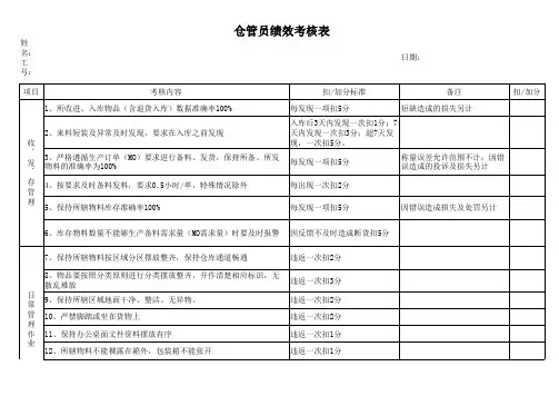 仓库员工绩效考核表