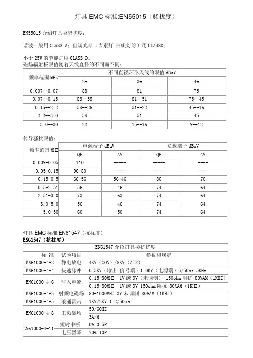 灯具EMC标准EN55015（骚扰度）
