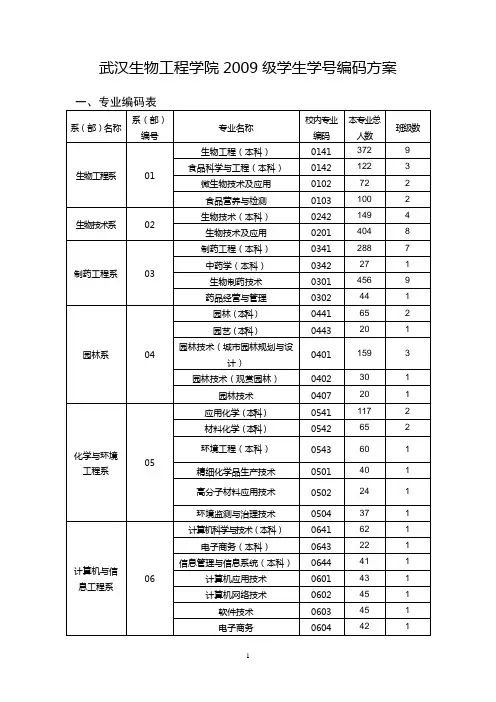 武汉生物工程学院2009级学生学号编码方案