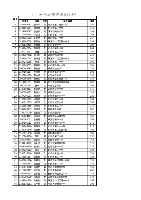 UIC 2015年综合评价录取资格考生名单