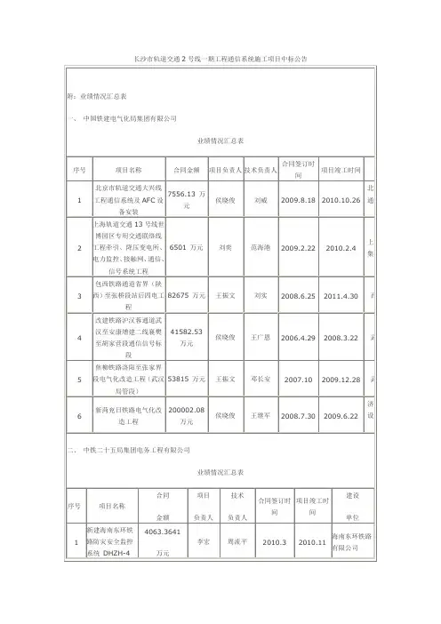 长沙市轨道交通2号线一期工程通信系统施工项目中标公告