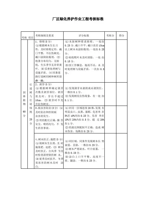 厂区绿化养护作业工程考核标准