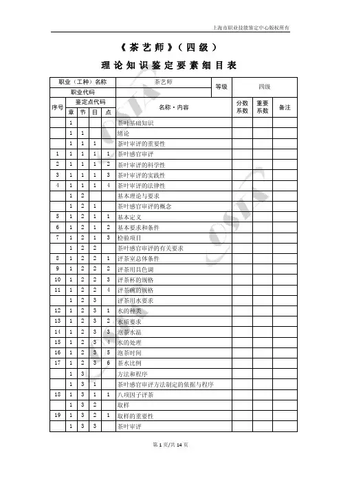 《 茶艺师》( 四级) 理论知识鉴定要素细目表