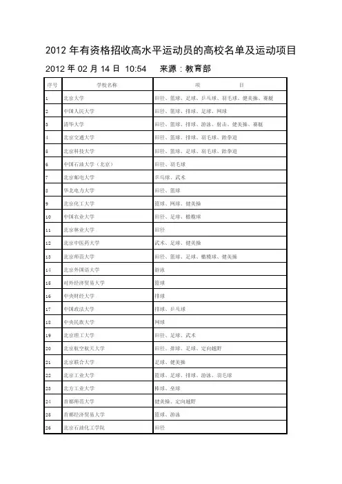有资格招收水平运动员的高校名山东省招