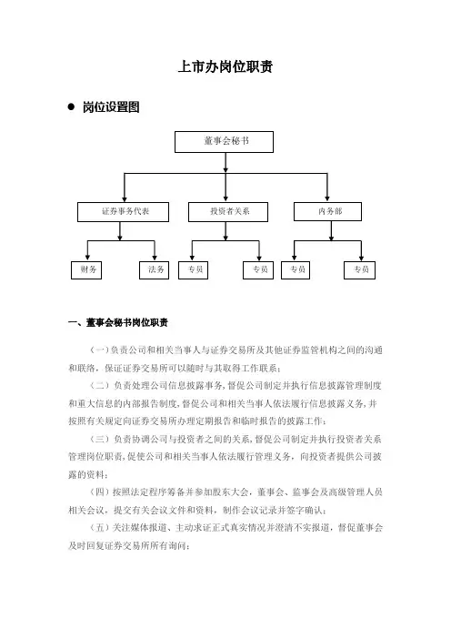 上市公司董办岗位职责汇总